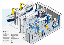 Die Infografik zeigt die Anlieferung der Rotorblätter per Schiff, die durch die Lage der Prüfhallen am Kai ermöglicht wird. Dies stellt für das IWES einen Standortvorteil dar.