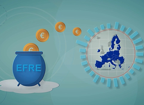 Geldtopf mit Aufschrift EFRE. Geldstücke fliegen von dem Geldtopf nach Bremen