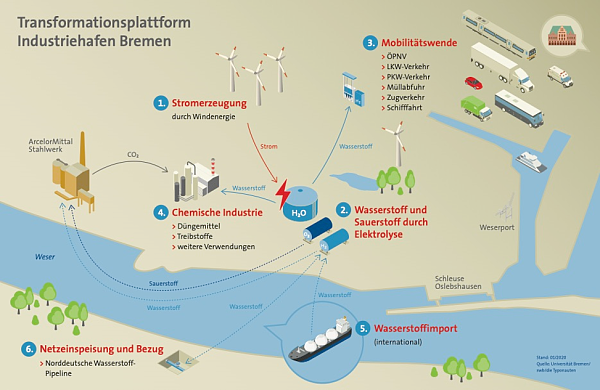 Skizze der geplanten Roadmap 