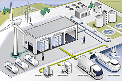 Hydrogen: “green” gas for Bremerhaven